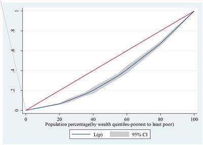 Socioeconomic inequalities in food purchasing practices and expenditure patterns: Results from a cross-sectional household survey in western Kenya